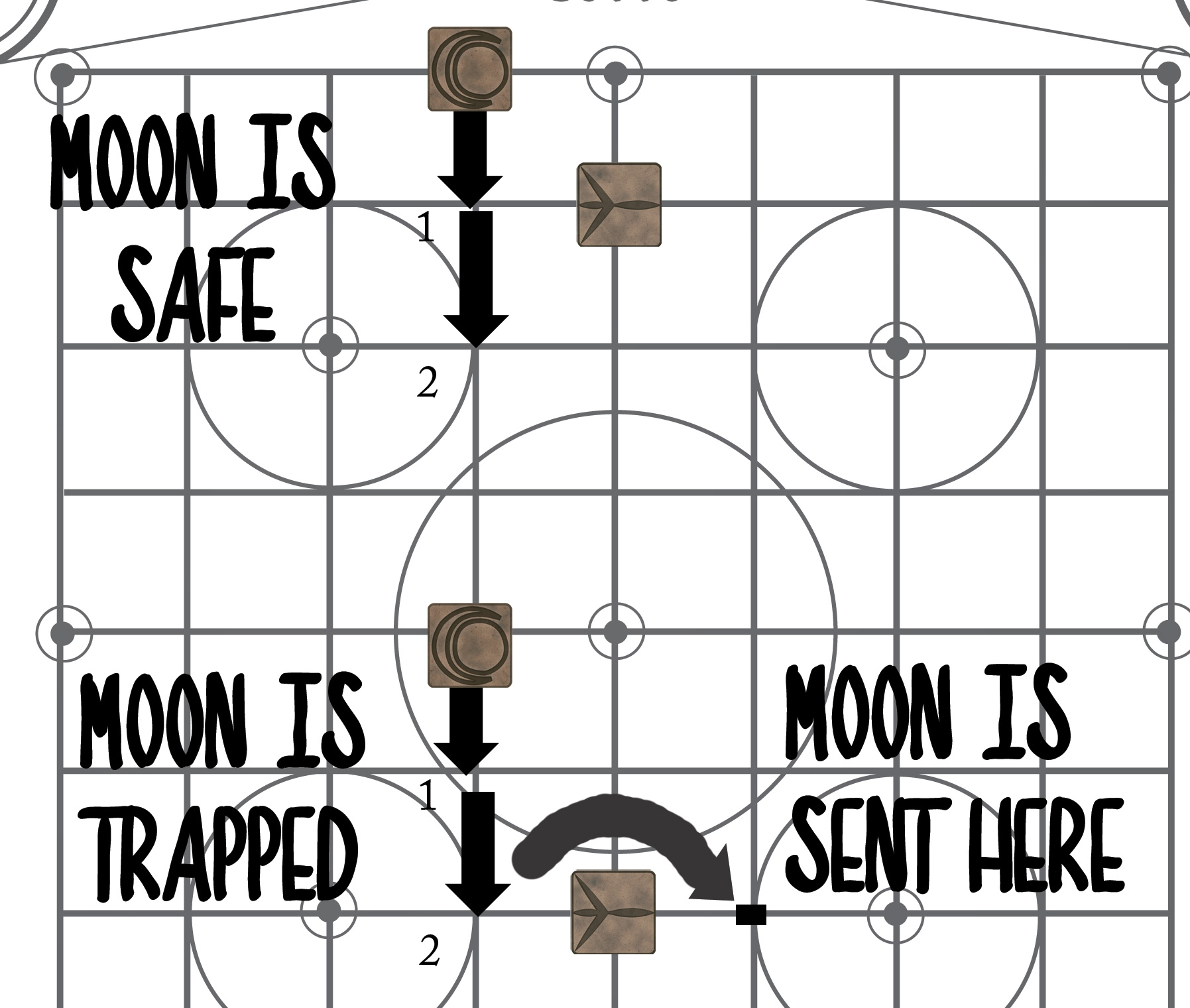 Moons and traps